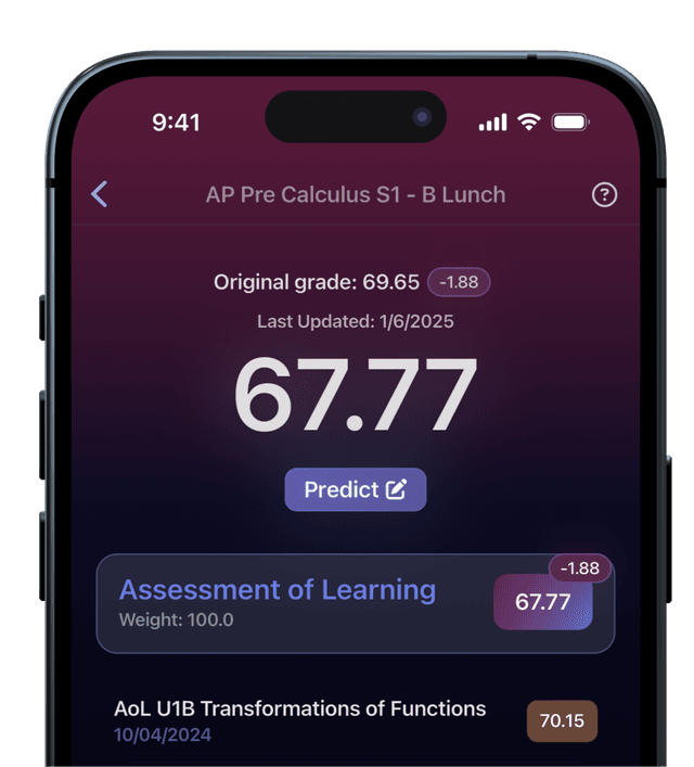 Analytics feature screenshot - See Your Future Grades