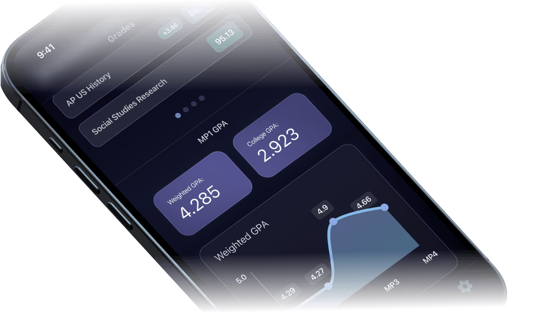 Insights feature screenshot - Track Your Progress